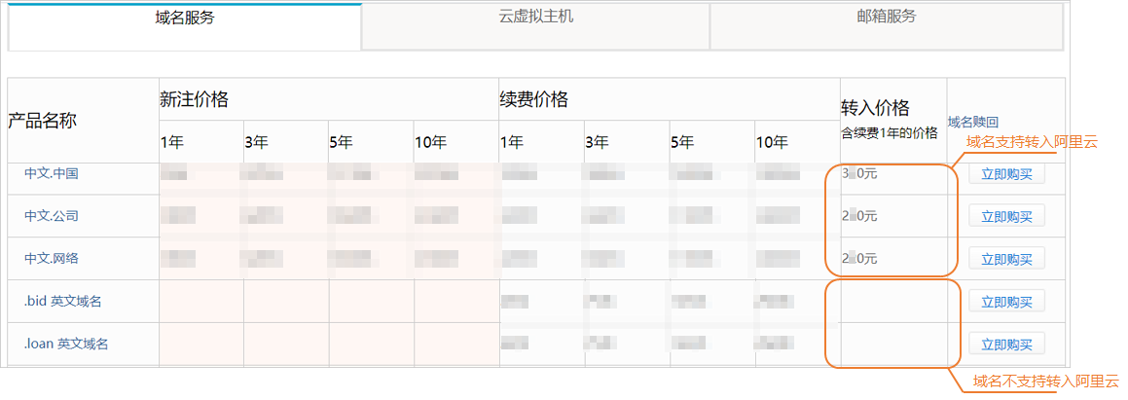 虚拟主机价格